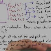 Permute Outputs Solution Applied Cryptography