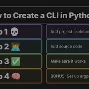 How To Make A CLI In Python
