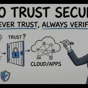 Zero Trust Security Explained