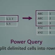 Power Query разделение ячеек на строки Преобразование разделённых списков в удобный формат