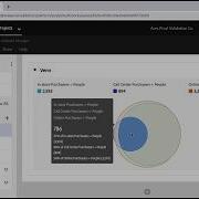 Creating Cross Channel Visualizations In CJA