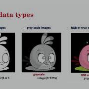 Color Tracking Mouse Using MATLAB Sect 3