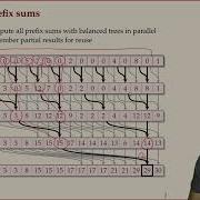 COMP526 3 7 3 6 Parallel Primitives Prefix Sum