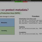 POSEIDON Safe Fast And Scalable Persistent Memory Allocator ACM IFIP MIDDLEWARE 2020