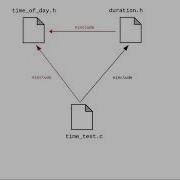 Chapter 14 Programs In Multiple Source Files