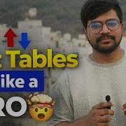 React Table Sorting Explained Sort Tables Like A PRO
