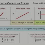 Kinematics With Calculus AP Physics C Mechanics
