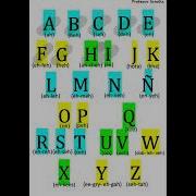Spanish Alphabet