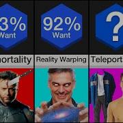 Comparison Most Wanted Superpowers