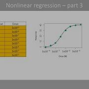 Nonlinear Regression How To Fit A Dose Response Curve In R