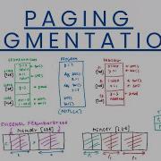 Paging Segmentation Fragmentation Computer Science A Level GCSE