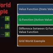 Q Function And Value Function Concepts Reinforcement Learning Algorithms