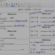 Transformations Of Absolute Value Parent Function Part 1