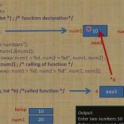 Lect7 Function Program To Swap Two Numbers Using Call By Value And Call By Reference Technique C