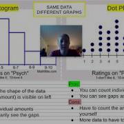 Dot Plots Vs Histograms