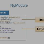 012 NgModules Explained