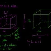 Volume Of A Cube
