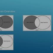 SQL Tutorial Set Operators