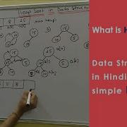 Heap Sort Explain With Example Data Structure In Hindi Sorting Type