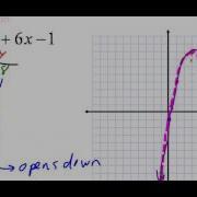 Graphing By Hand