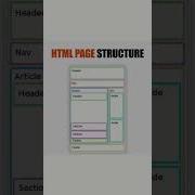 HTML Page Structure Structure Webpage Html