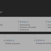 Learning JavaFX By Example The Course Overview Packtpub Com