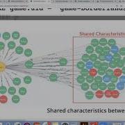 What Is A Graph Database In 10 Minutes