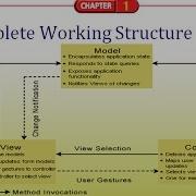 MVC Architecture In Java Apex T G