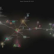 Codesandbox Sandpack Gource Visualisation