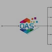 Getting Started With Modbus IoT
