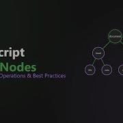 JavaScript DOM Nodes Explained For Beginners Types Creation And Manipulation