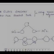 Dynamic Programming Floyd Warshalls Algorithm