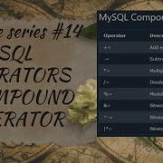 SQL Operators Compound Operator BitwiseAND Assign OR Add And Assign Logical Arithmetic CSE Placement