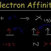 Electron Affinity Trend Basic Introduction Chemistry