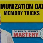 Pediatric Immunization Schedule Mnemonics Dates Types Made Easy