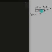 What Is The Difference Between A Pointer And A Reference C