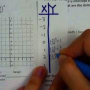 7 1 Exploring Exponential Models