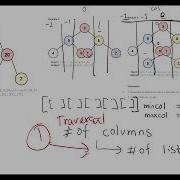 Leetcode 314 Binary Tree Vertical Order Traversal