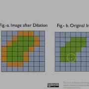 Morphological Processing Erosion Dilation