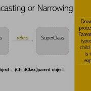 Casting Object In Java
