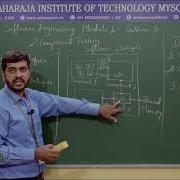 COMPONENT TESTING 3 Rd Semester CSE ISE Module 04 SE Session 03