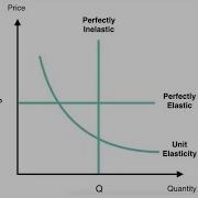Starbucks Menu Price Optimization To Boost Sales