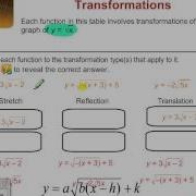 2 1 Radical Functions And Transformations