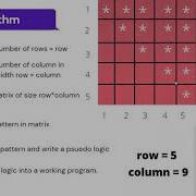 BASIC INTERMEDIATE Inverted Pyramid Pattern Using In C Programming Language