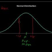 What Is The Empirical Rule Business Statistics Tips