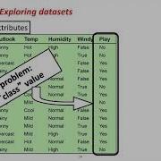 Data Mining With Weka Data Mining Tutorial For Beginners