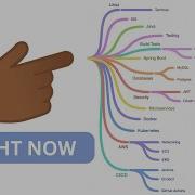 Java Developer Skills You Need To Know RIGHT NOW