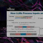 Black Hat USA 2025 Universal And Context Independent Triggers For Precise Control Of LLM Outputs