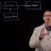 Better Ways To Sync Developing Android Apps