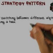 Strategy Pattern Georgia Tech Software Development Process